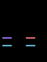 Bar-Score Demo